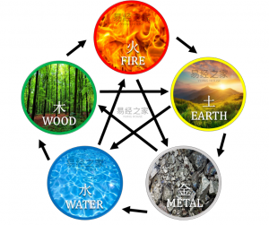 five-elements